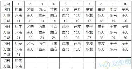 今日财神方位查询 今日财神方位查询 财神方位查询及相关介绍