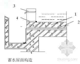 坡屋面瓦施工工艺 连载丨平屋面、坡屋面防水施工工艺标准