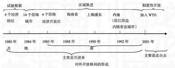 超时空要塞时间轴 巧用时间轴和地图册，弄清历史时空的分布