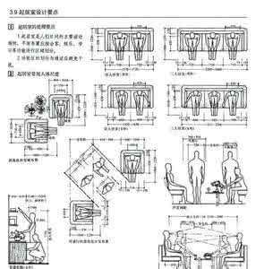 室内设计比例 室内设计常识比例尺寸说明【详细图解】