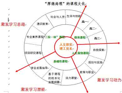 幼儿园教师队伍的管理 教师队伍管理的三个基本命题