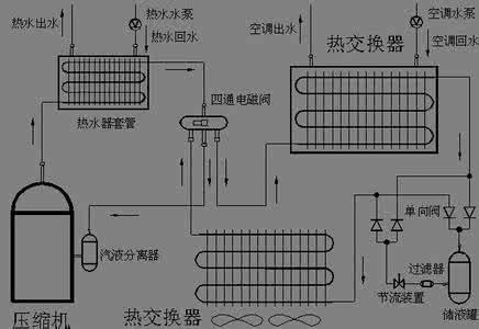 空调不制冷的原因 空调不制冷的原因 空调不制冷的原因都有哪些呢