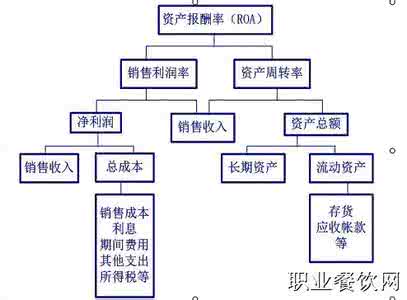 餐厅的经营与管理 餐厅的经营和管理