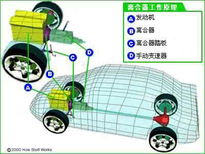 汽车各部位工作原理 汽车各部位工作原理（图示）