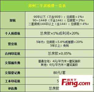 一个知乎贴搞懂二手房 终极攻略:一个知乎贴搞懂二手房复杂税费