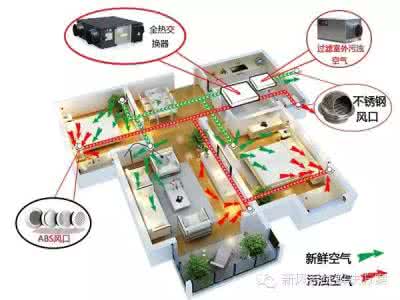 中央空调同时制冷制热 中央空调与新风系统的制热和制冷差距有多大啊？新风系统哪个品牌做的比较好？(暖通南社的回答,12赞)