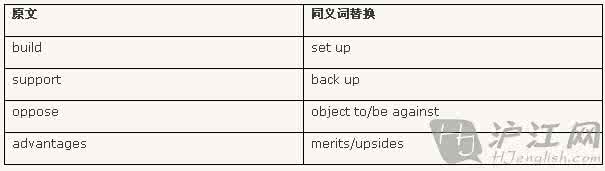 初中生英语写作技巧 雅思写作技巧四--英语写作要诀