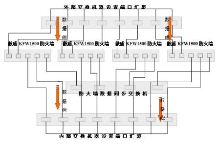 kfw傲盾防火墙 傲盾防火墙 kfw傲盾防火墙是什么