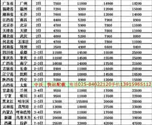 装修公司半包报价单 驻马店装修公司 驻马店装修公司报价单