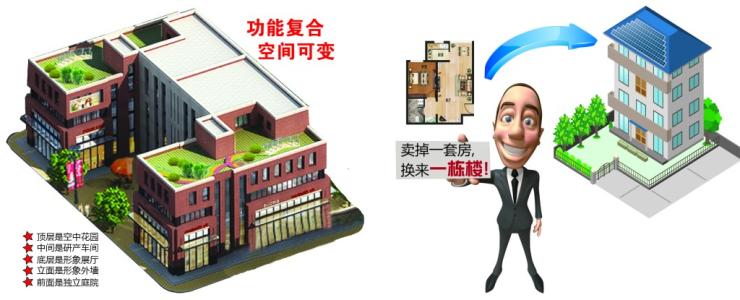 买房子楼栋选择 都买的是一栋楼,为什么他的房比你的房升值快?