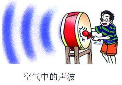 不可能的声音 不可能的声音 手掌按住正在发声的鼓面，鼓声消失了，原因是手（）A．不能传播声音B．吸收了声波C．把声音反射回去了D