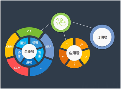 完善社会保障体系 完善社会保障体系 借力智能管理 完善餐厅食品安全大数据体系