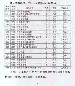 山东自考学前教育 山东2010年自考040102学前教育(独本)招考计划