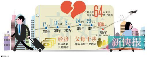 离婚率年年递增是为何 观察 | 中国离婚率连续12年递增 专家说原因是…