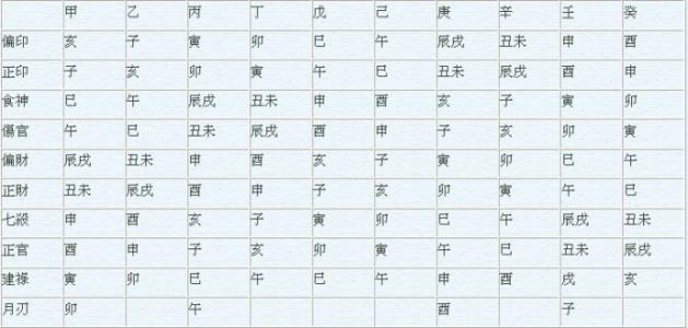 特殊格局一般是高格局 特殊八字格局