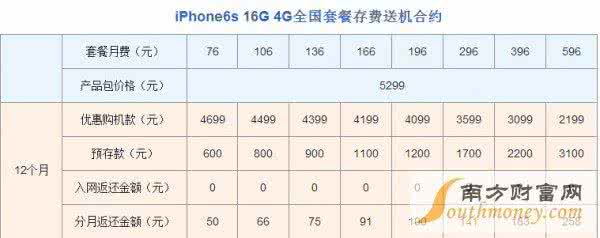 iphone6s合约机套餐 iphone6s移动合约套餐 iphone7移动合约机套餐价格