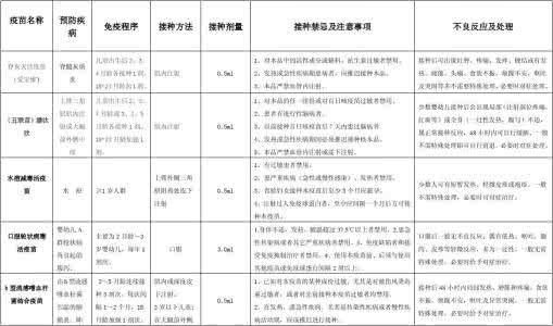 疫苗接种知识 自费疫苗接种时间表 国内主要自费疫苗接种知识