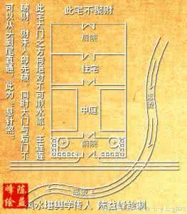 八宅风水吉凶方位化解 大门风水吉凶禁忌和化解方法？