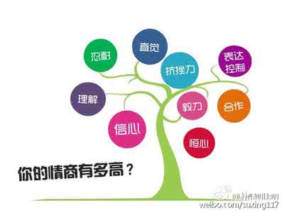 站在孩子的角度谈教育 站在不同角度谈情商