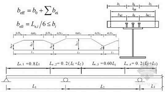 翼缘有效宽度定义 有效宽度