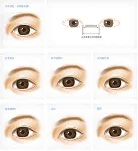 眼部整形的方法有哪些 眼部整形的方法有哪些 眼部整形的几种方法