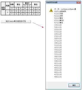 rowspan colspan rowspan 网页table中的colspan和rowspan属性总结