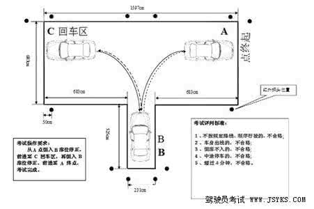 科目二倒车入库技巧 科目二倒车入库技巧 2014最新科目二考试通过技巧之倒车入库