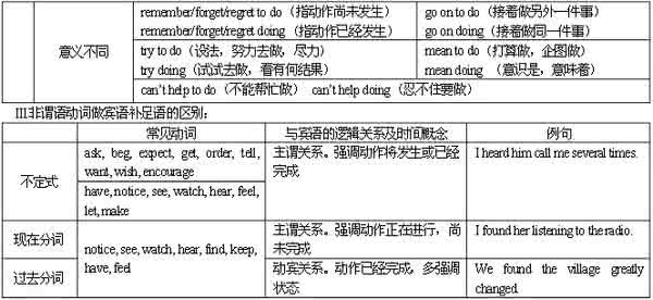 【高一】定语从句知识点深入解析（后附习题）