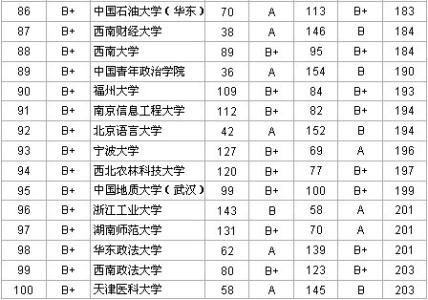 大学入学和毕业时间 2012中国大学入学与毕业质量排名对照