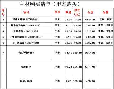 装修主材品牌选材攻略 装修主材清单 装修主材品牌清单的费用解析