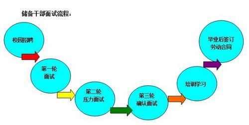 储备干部是干什么的 储备干部是干什么的？