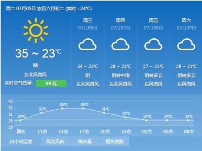 2014年8月16日西安天气预报