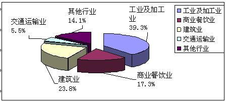 农村劳动力就业 现阶段我国农村劳动力就业环境分析