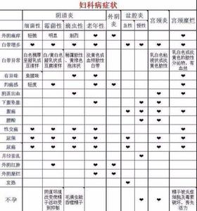 女性健康自测题 女性健康自测表