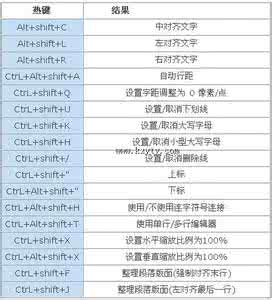 ps快捷键命令大全 ps快捷键命令大全技巧 最全面的电脑快捷键使用大全 电脑技巧