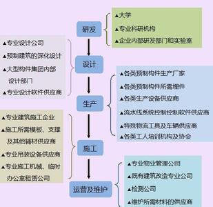 土建总包单位个人总结 【联盟回复】装修总包和土建单位施工界面的划分规定