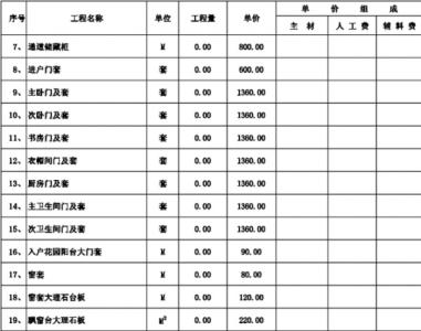 室内装修预算表 十招看明白装修预算表