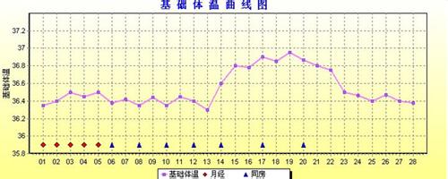 一天中体温变化曲线图 一天中体温变化曲线图 抑郁情绪一天中的变化曲线图