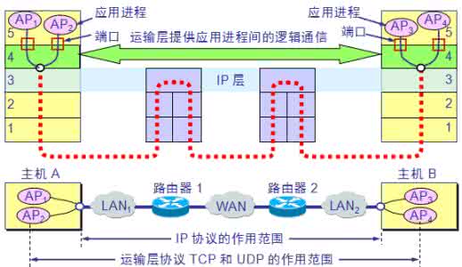 电脑基础知识大全 电脑基础 电脑基础知识大全