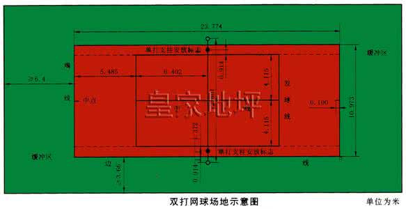 网球场标准尺寸图 网球场尺寸 关于网球场知识你了解多少