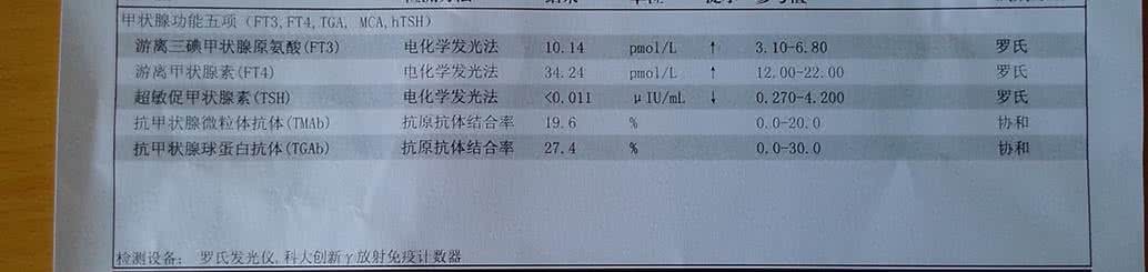 甲亢控制的很好 甲亢能怀孕吗 需先控制甲亢再怀孕