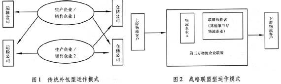 企业物流运输成本控制 控制企业物流本钱的对策初探(1)