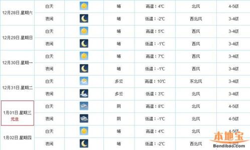 2014年12月19日苏州天气预报