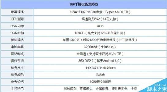 360q5 plus参数 360 q5 plus 详细参数 360手机Q5 Plus配置怎么样 360Q5 Plus详细参数介绍