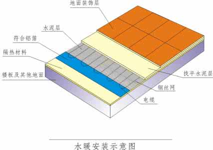 地暖铺设流程 地暖铺设流程 水地暖铺设有哪些流程？