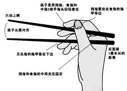 筷子执行标准 筷子应该怎样拿，你会正确用吗 标准方式七要领