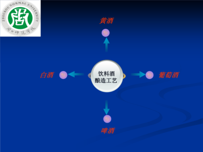 衰老分子生物学 阻止衰老过程的分子网络