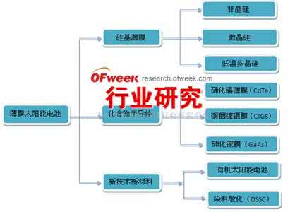 电池的用途 电池的分类及用途