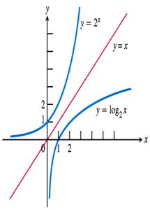 高考数学函数压轴题 2015年高考数学重点突破第二章　函数的概念、基本初等函数(Ⅰ)及函数的应用§2.2　函数的单调性与最大(小)值