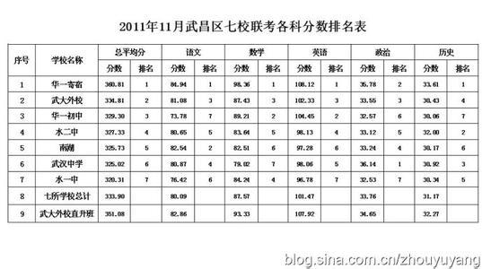 初一年级心理健康教案 2015-2016-2康一中初一年级第一次月考成绩分析